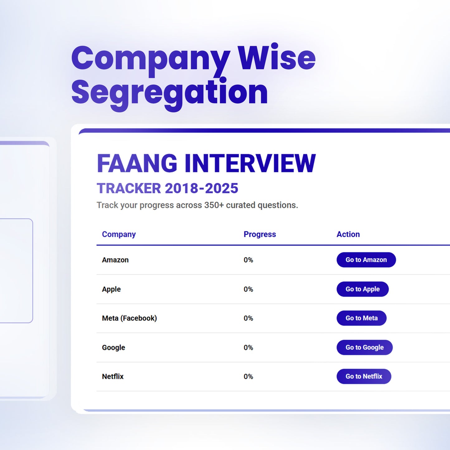 300+ FAANG Previous Year Questions