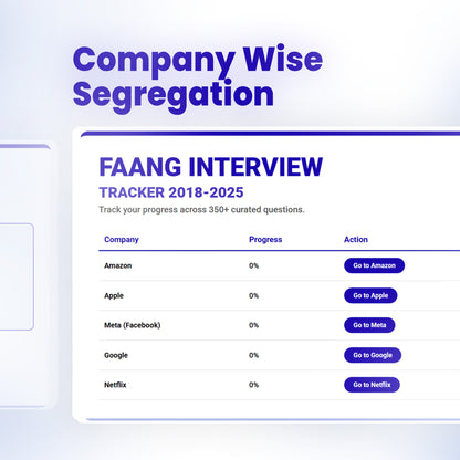 300+ FAANG Previous Year Questions